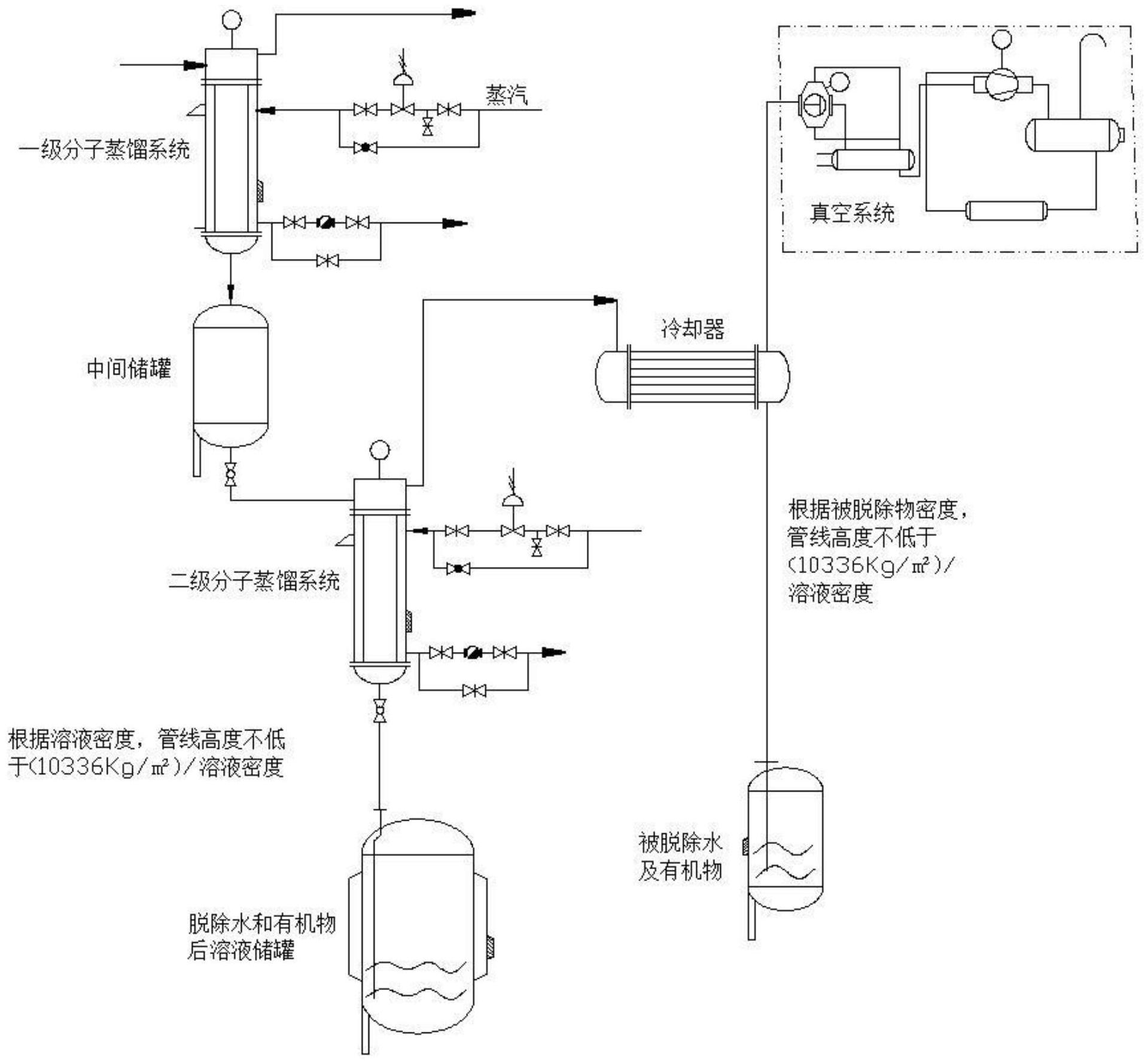 离子液体溶液二级分子蒸馏真空系统脱水及有机物的处理工艺