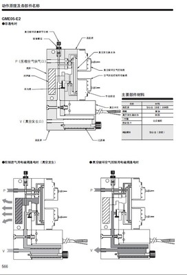 GAME05E2-E-DC24V KOGANEI真空发生器 化工机械领域的精密真空解决方案